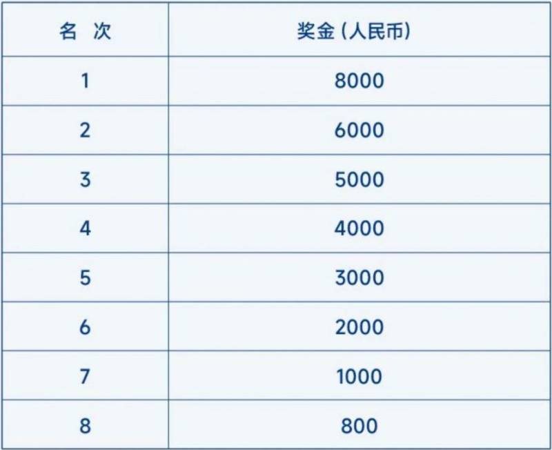 2026大連馬拉松團(tuán)體競(jìng)速賽競(jìng)賽規(guī)程（2）