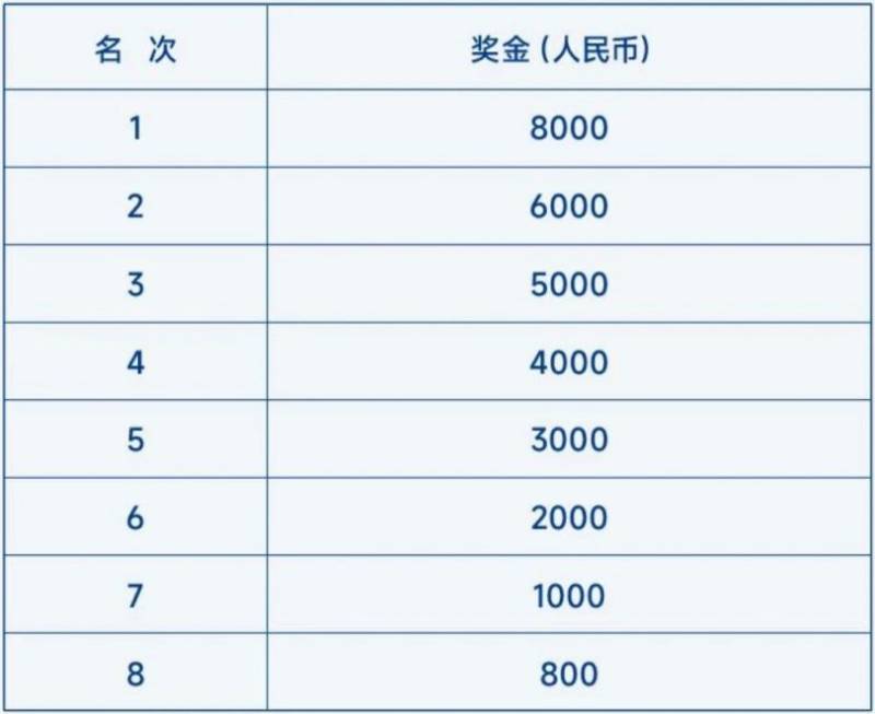 2026大連馬拉松團(tuán)體競(jìng)速賽競(jìng)賽規(guī)程
