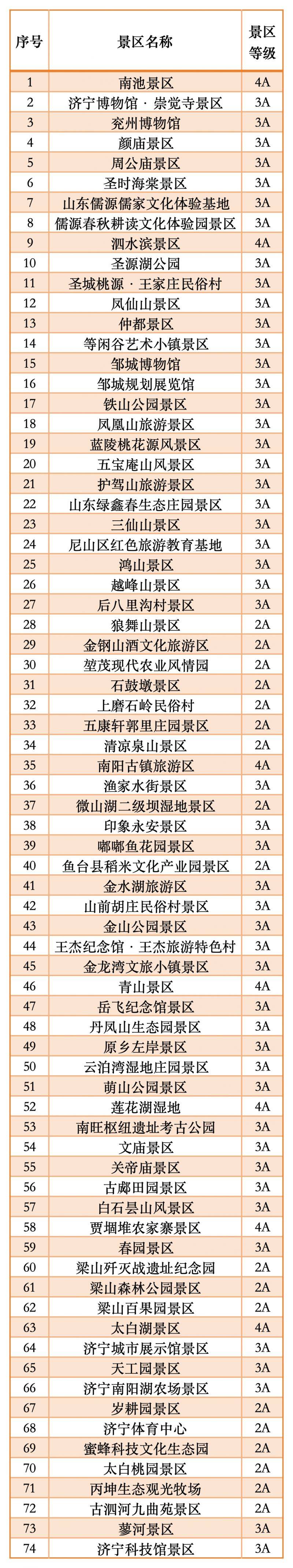 2026濟寧清明期間馬拉松參賽選手景區(qū)免費/優(yōu)惠匯總