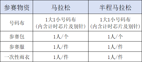 2026咸寧馬拉松領(lǐng)物指南（領(lǐng)取時(shí)間+領(lǐng)取地點(diǎn)+領(lǐng)取流程）（3）