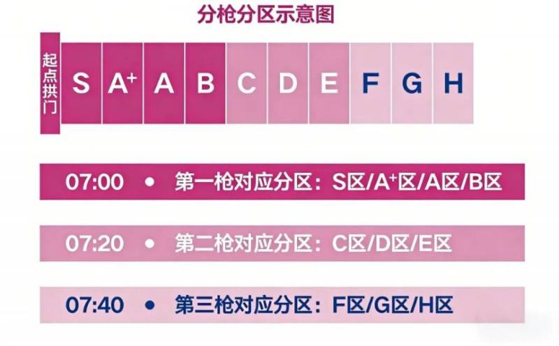 2026錫馬起點(diǎn)全攻略（入場(chǎng)+起跑+交通）（3）