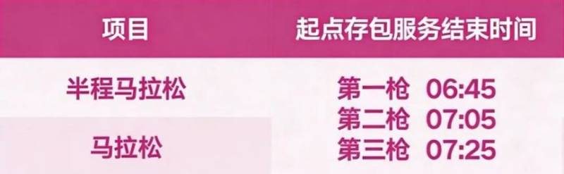2026錫馬起點(diǎn)全攻略（入場(chǎng)+起跑+交通）（4）