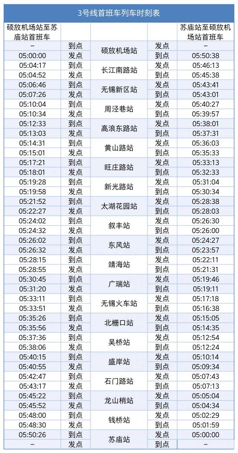 2026錫馬起點(diǎn)全攻略（入場(chǎng)+起跑+交通）（7）