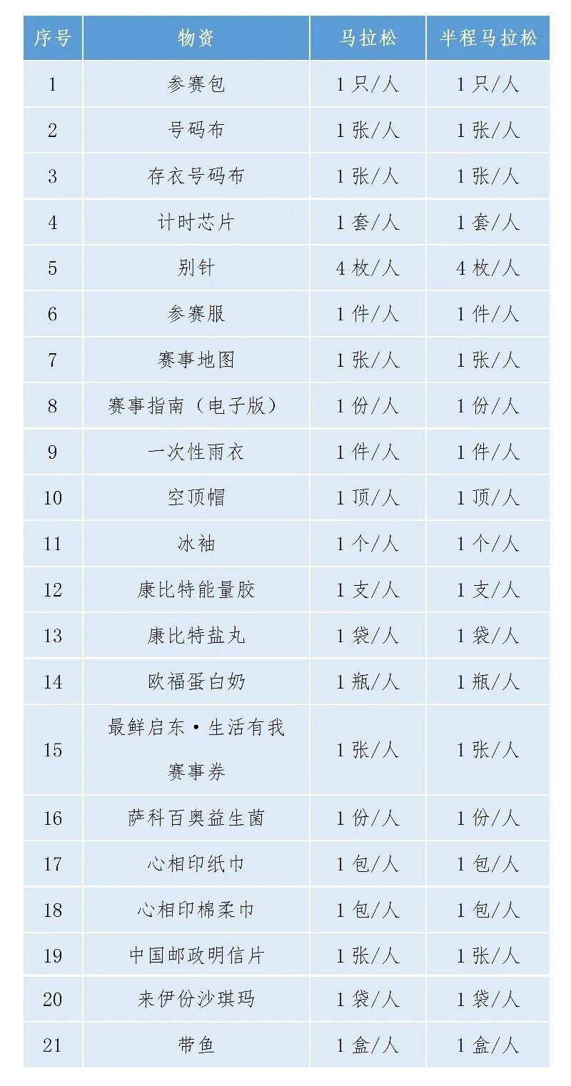 2026南通啟東馬拉松現(xiàn)場領(lǐng)物都有哪些？