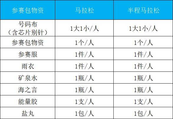 2026荊州馬拉松參賽物品領(lǐng)取指南（領(lǐng)取時間+地點+簽署參賽聲明入口）（3）