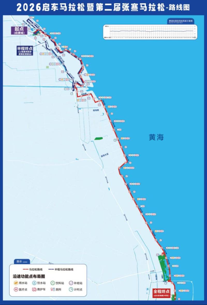 2026南通啟東馬拉松加強(qiáng)無(wú)人機(jī)等“低慢小”航空器管理通知
