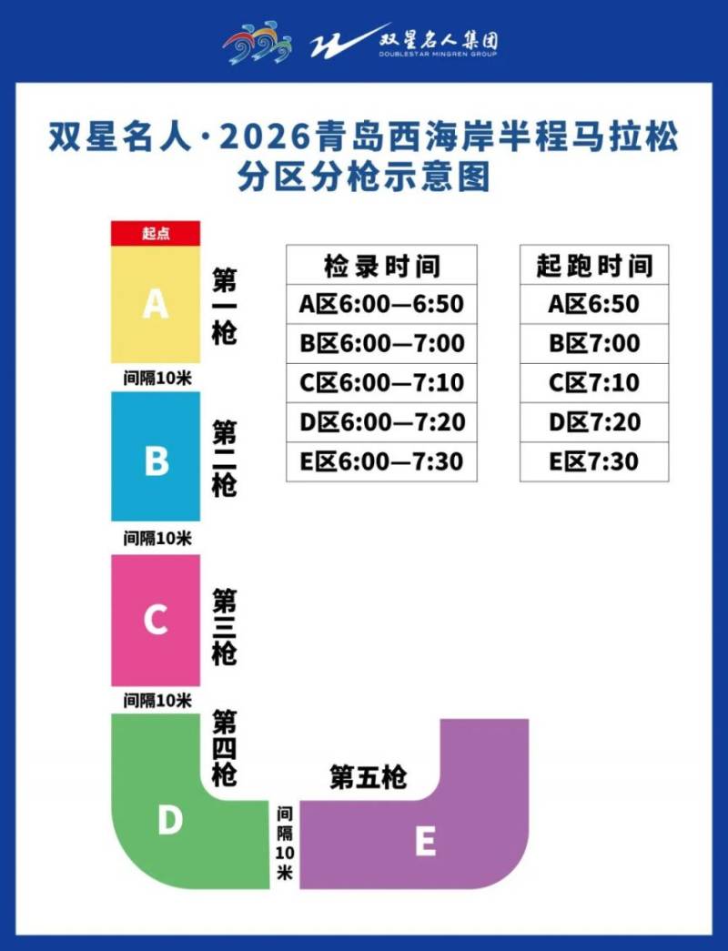 2026青島西海岸半程馬拉松分區(qū)分槍起跑攻略