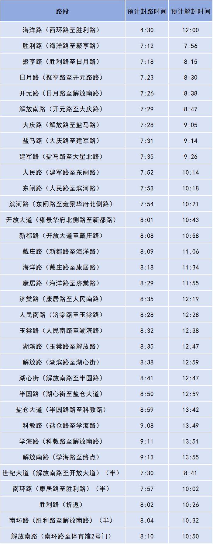 鹽城開放大道(海洋路至南環(huán)路)封閉施工（封閉時間+交通管制）
