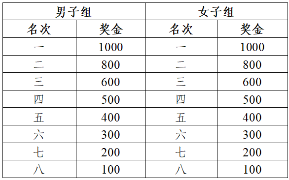 2026蕪湖馬拉松成績公示及獎金領(lǐng)取方式（9）