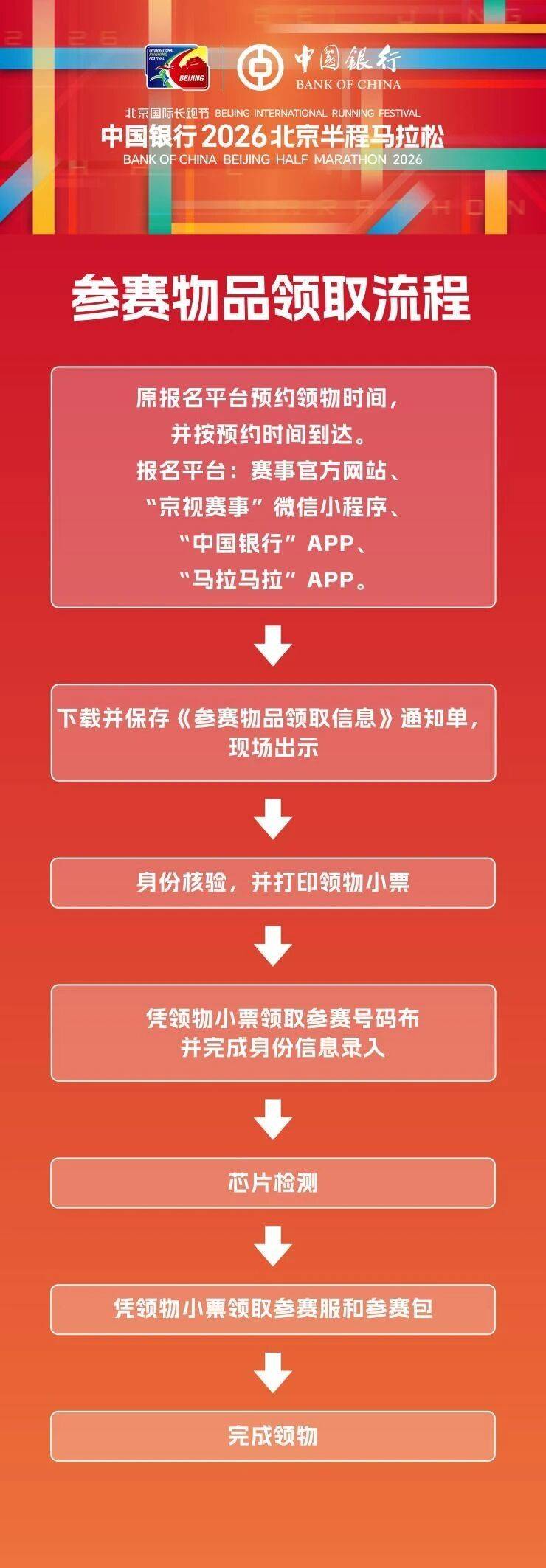 2026北京半程馬拉松賽前領物預約入口匯總（2）