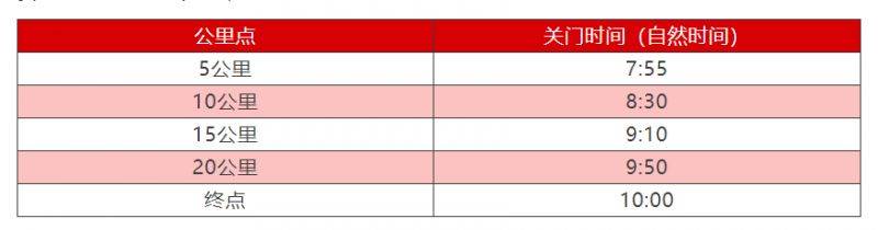 2026北京半程馬拉松比賽路線+時(shí)間安排