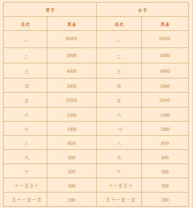 2026濟寧馬拉松成績查詢時間＋入口