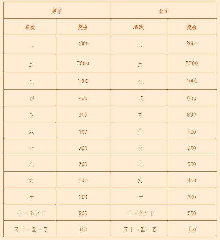 2026濟寧馬拉松成績查詢時間＋入口（2）