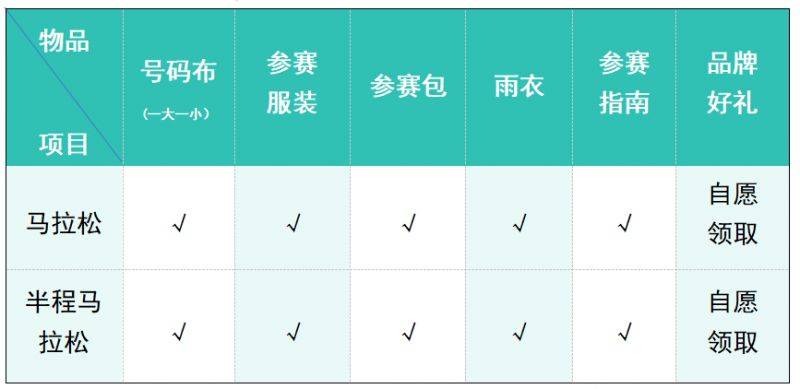 2026楊凌馬拉松領(lǐng)物全攻略（領(lǐng)物指南+接駁信息）（2）