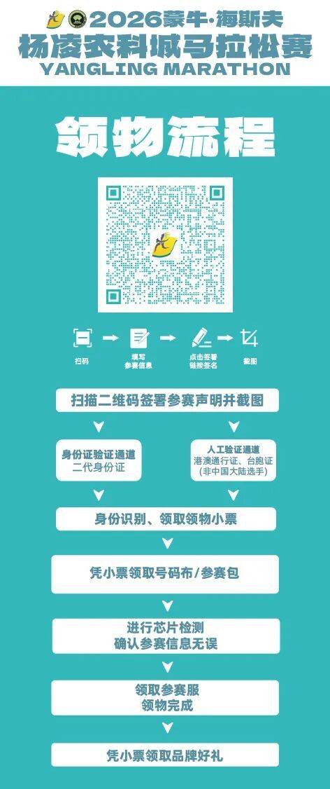 2026楊凌馬拉松領(lǐng)物全攻略（領(lǐng)物指南+接駁信息）（3）