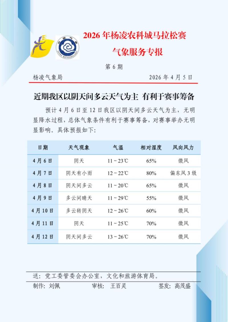 2026楊凌馬拉松領(lǐng)物全攻略（領(lǐng)物指南+接駁信息）（7）