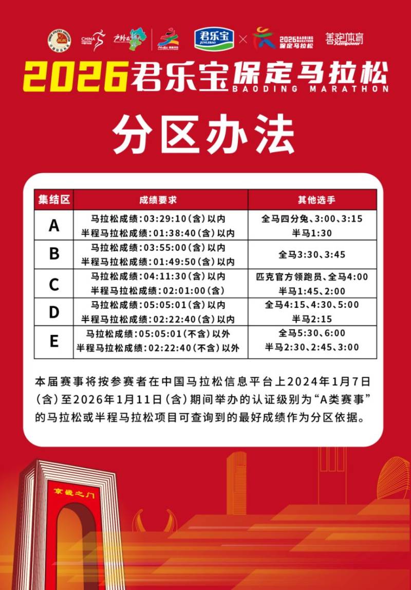 2026保定馬拉松競賽規(guī)程補(bǔ)充通知（2）