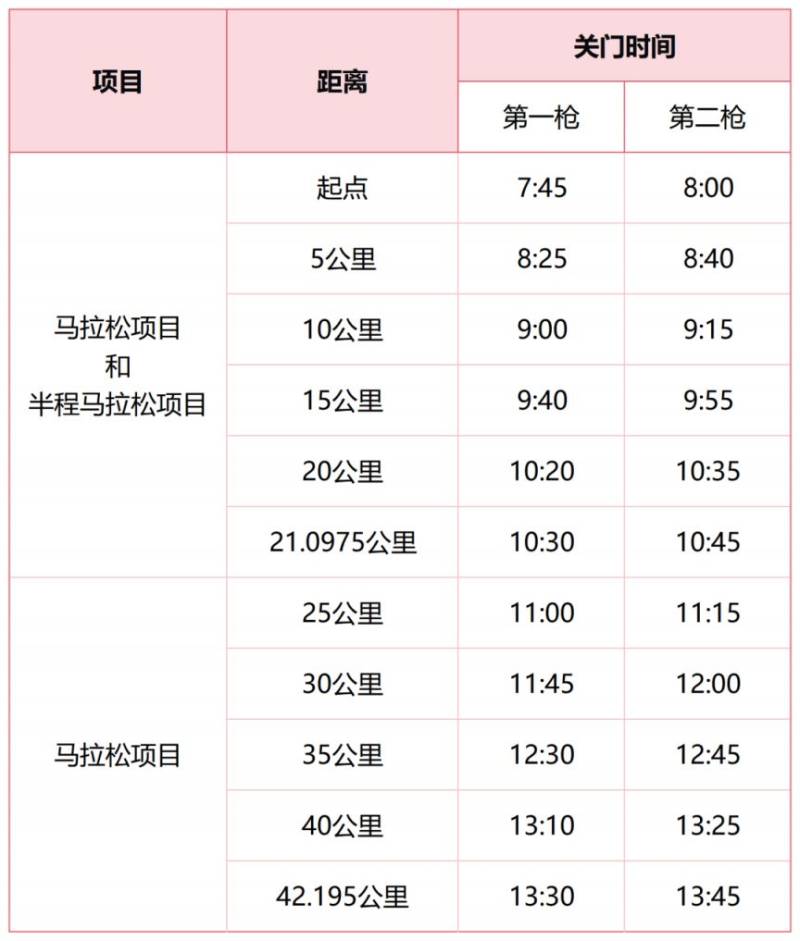 2026保定馬拉松競賽規(guī)程補(bǔ)充通知（5）