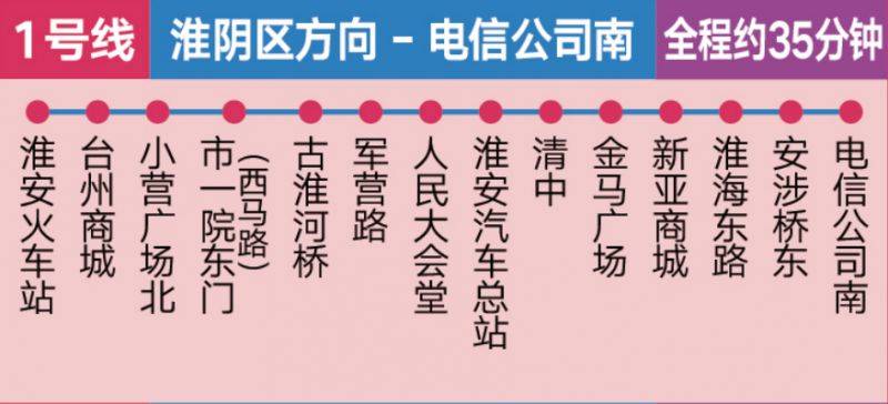 2026淮安馬拉松比賽賽前擺渡車線路圖