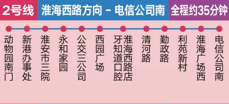 2026淮安馬拉松比賽賽前擺渡車線路圖（3）