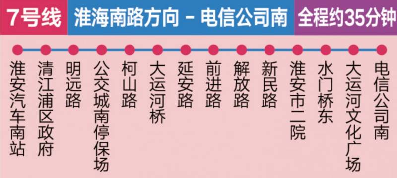 2026淮安馬拉松比賽賽前擺渡車線路圖（13）