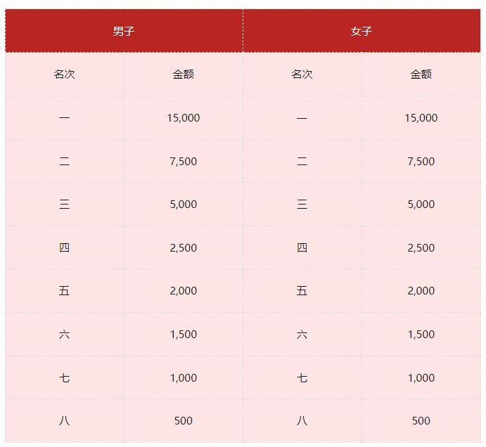 2026貴陽馬拉松參賽報(bào)名指南(時(shí)間+路線+報(bào)名入口) 2026貴陽馬拉松參賽報(bào)名指南(時(shí)間+路線+報(bào)名入口)