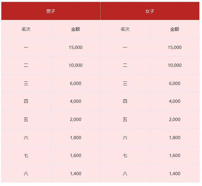 2026貴陽馬拉松參賽報(bào)名指南(時(shí)間+路線+報(bào)名入口)(4) 2026貴陽馬拉松參賽報(bào)名指南(時(shí)間+路線+報(bào)名入口)(4)