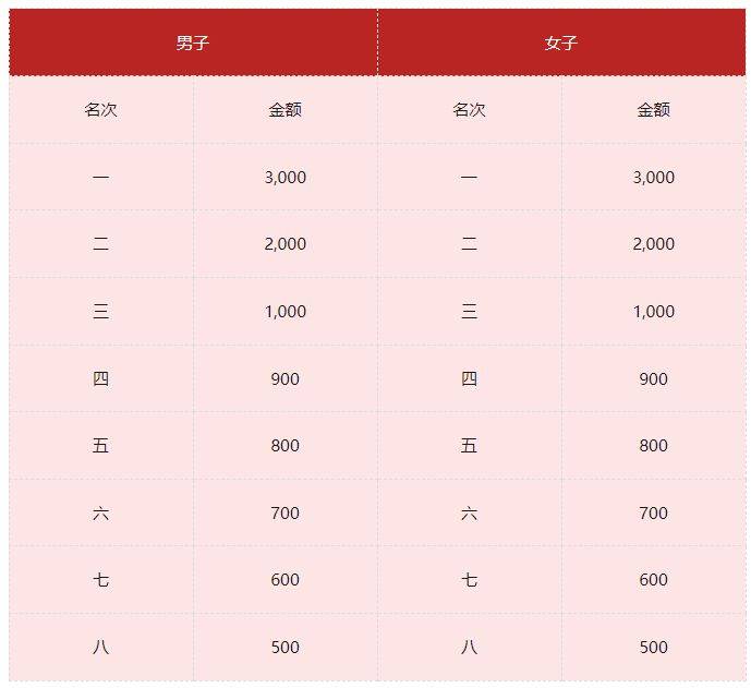 2026貴陽馬拉松參賽報(bào)名指南(時(shí)間+路線+報(bào)名入口)(3) 2026貴陽馬拉松參賽報(bào)名指南(時(shí)間+路線+報(bào)名入口)(3)