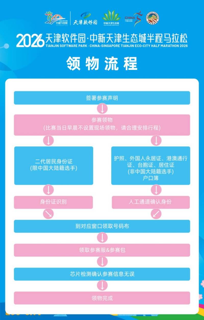 2026中新天津生態(tài)城半程馬拉松領(lǐng)物地點(附流程) 2026中新天津生態(tài)城半程馬拉松領(lǐng)物地點(附流程)