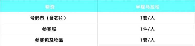 中新天津生態(tài)城半程馬拉松領(lǐng)物憑證2026 中新天津生態(tài)城半程馬拉松領(lǐng)物憑證2026