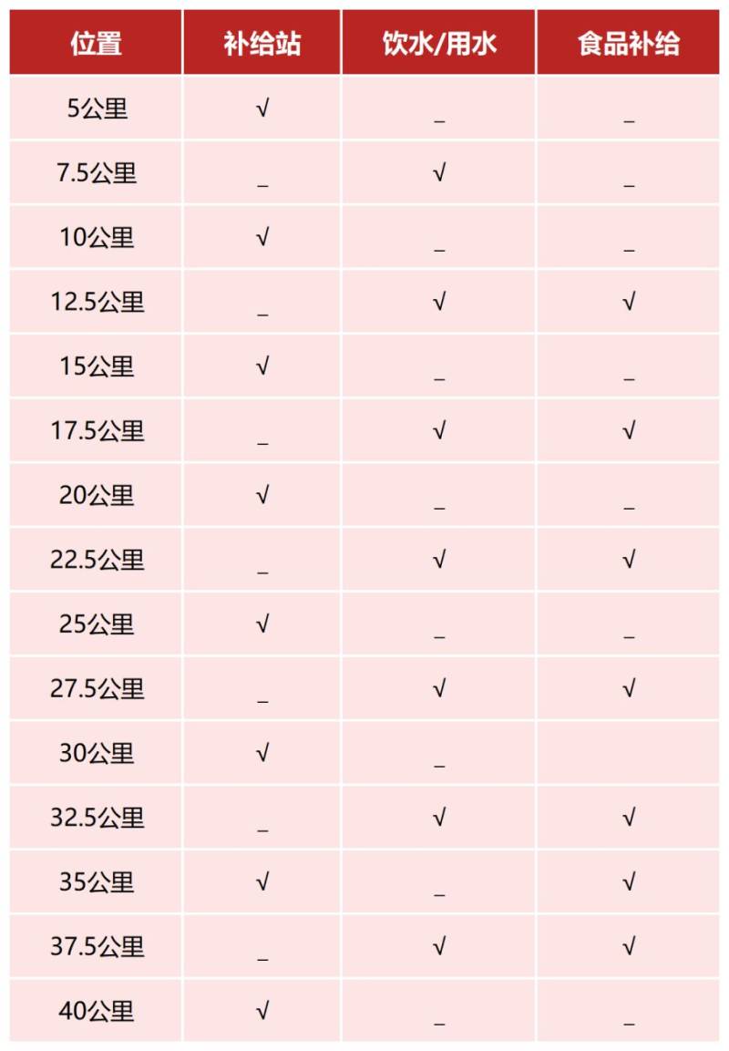 2026年貴陽馬拉松競賽辦法（2）