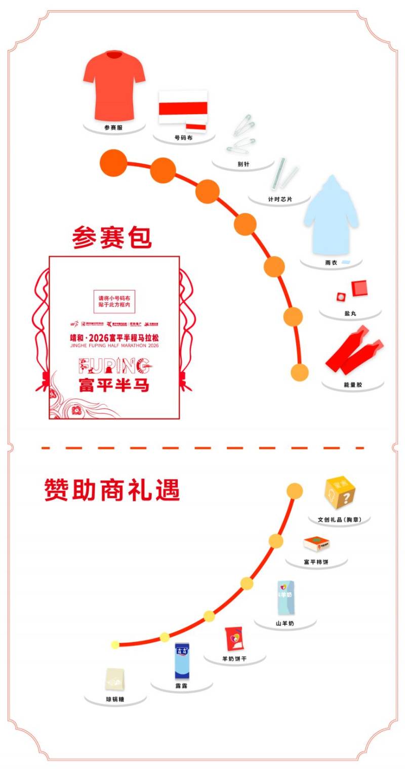 2026富平半馬參賽物資領(lǐng)取指南（時間+地點+流程）（4）