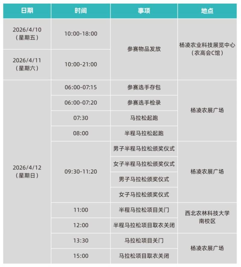 2026楊凌馬拉松最全參賽指南（交通+領(lǐng)物+賽道+檢錄）（2）