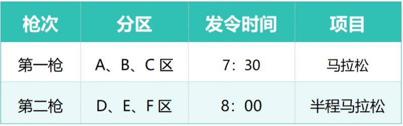 2026楊凌馬拉松最全參賽指南（交通+領(lǐng)物+賽道+檢錄）（9）