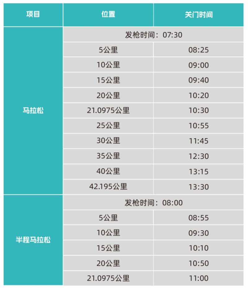 2026楊凌馬拉松最全參賽指南（交通+領(lǐng)物+賽道+檢錄）（10）