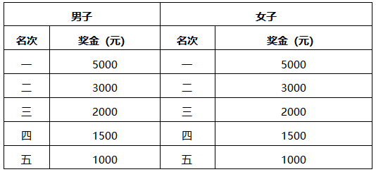 2026吉林市馬拉松獎金多少錢（3）