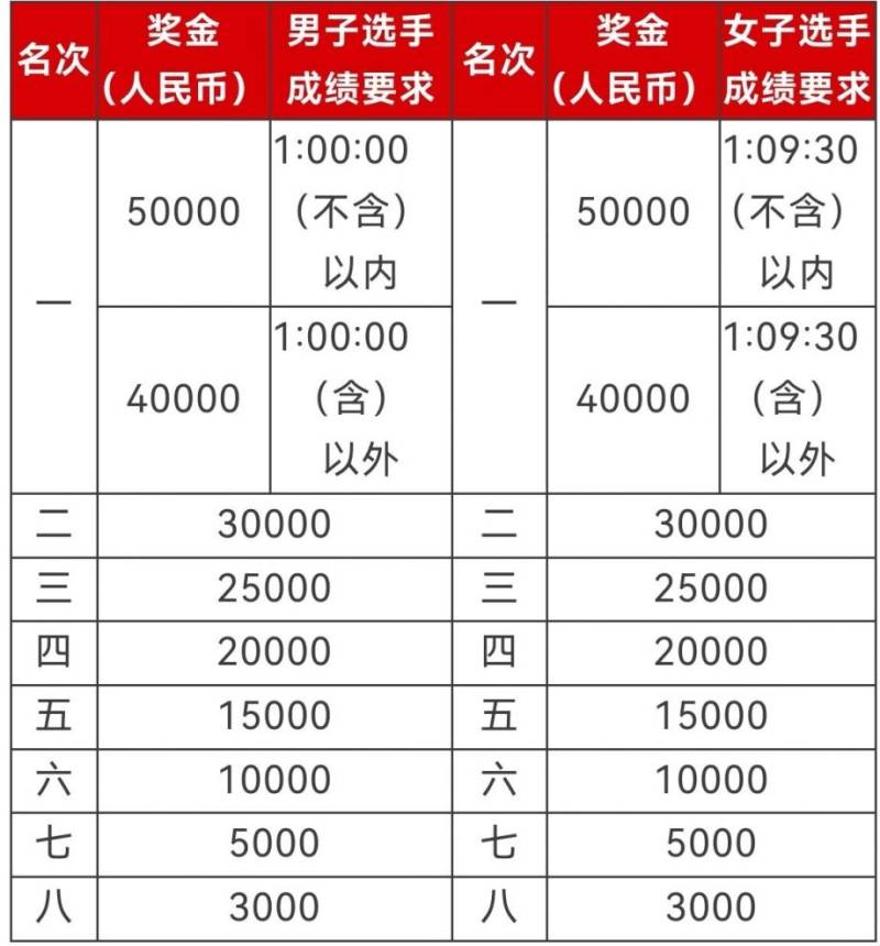 2026北京半程馬拉松成績(jī)查詢?nèi)肟趨R總（小程序+官網(wǎng)）（3）