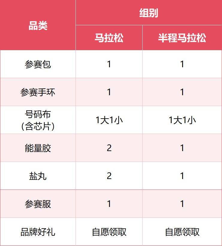 2026延安新區(qū)馬拉松參賽物資領(lǐng)取全攻略（時(shí)間+地點(diǎn)+交通）（2）
