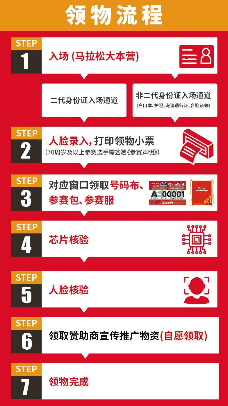 2026保定馬拉松領(lǐng)物指南（時間+地點+流程+交通）（2）