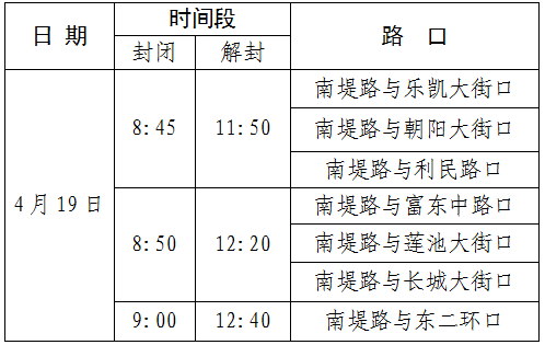 2026保定馬拉松賽涉及路段封閉、解封時間對照表（4）