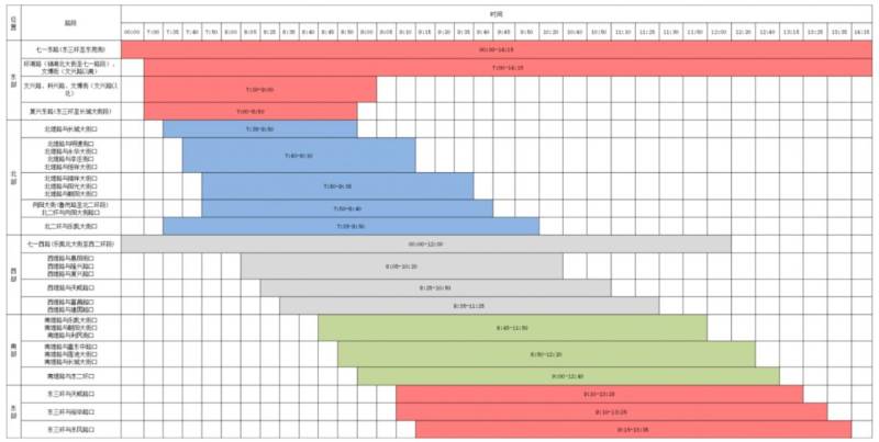 2026保定馬拉松賽涉及路段封閉、解封時間對照表