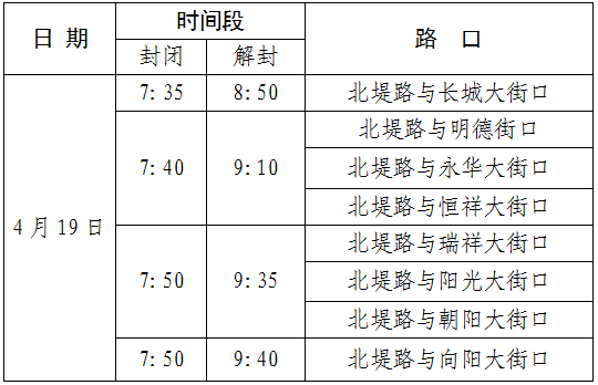 2026保定馬拉松賽涉及路段封閉、解封時間對照表（2）