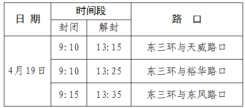 2026保定馬拉松賽涉及路段封閉、解封時間對照表（5）