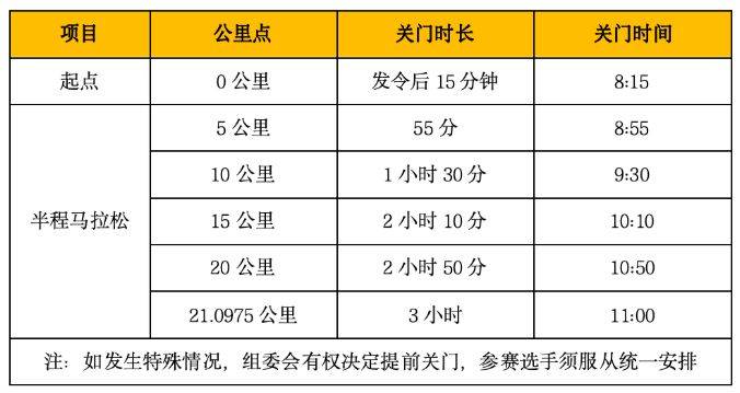 2026西寧半程馬拉松注意事項