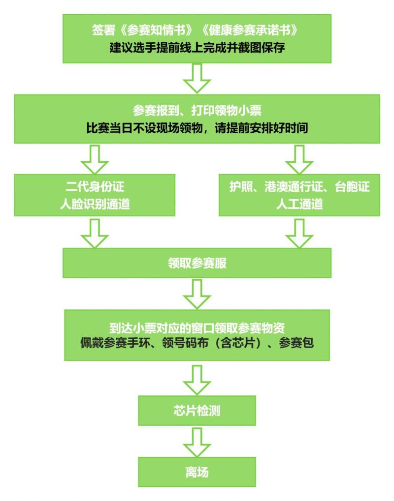 2026北京密云馬拉松領(lǐng)物清單有哪些？怎么領(lǐng)？（2）