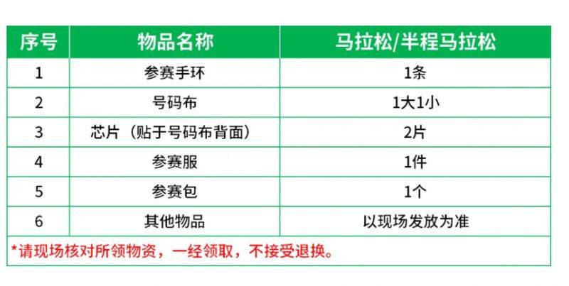 2026北京密云馬拉松領(lǐng)物清單有哪些？怎么領(lǐng)？