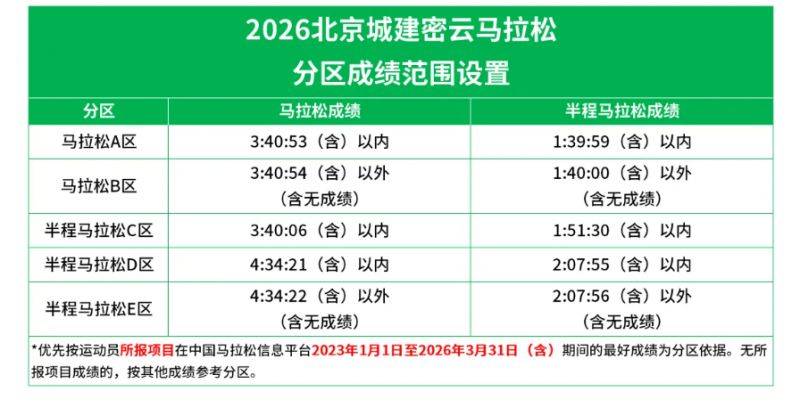 2026北京密云馬拉松領(lǐng)物清單有哪些？怎么領(lǐng)？（4）