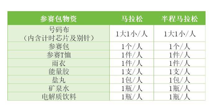 2026十堰馬拉松參賽物品領(lǐng)取指南((時(shí)間+地點(diǎn)+怎么去)(3) 2026十堰馬拉松參賽物品領(lǐng)取指南((時(shí)間+地點(diǎn)+怎么去)(3)