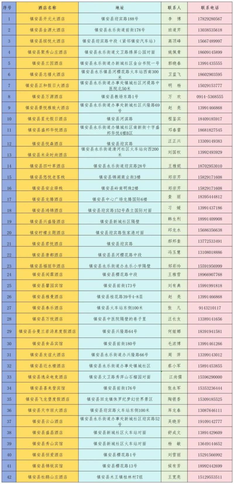 2026鎮(zhèn)安馬拉松鎮(zhèn)安縣酒店+特產(chǎn)+購(gòu)物全攻略