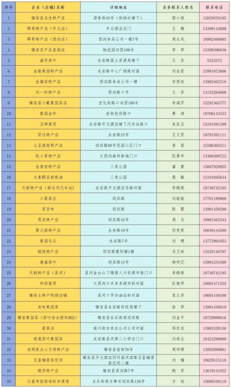 2026鎮(zhèn)安馬拉松鎮(zhèn)安縣酒店+特產(chǎn)+購(gòu)物全攻略（2）